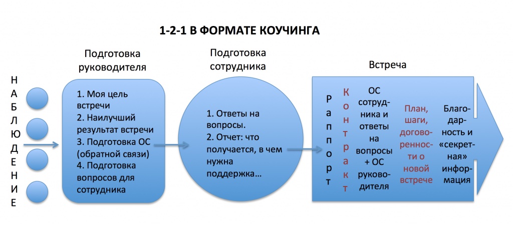 obychkova.jpg