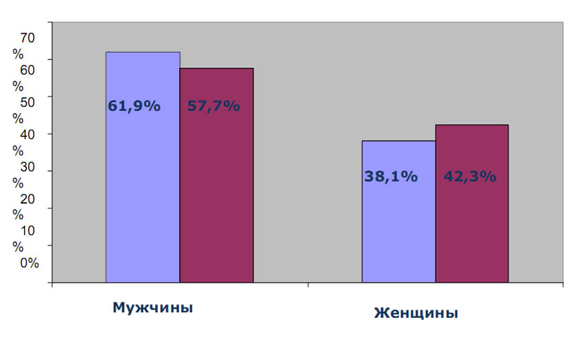 Роль коучинга в малом и среднем бизнесе. Исследования