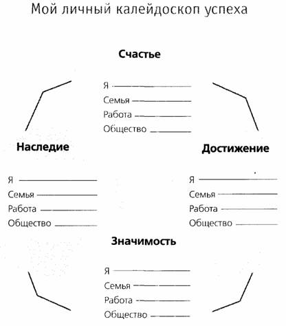 Мой личный калейдоскоп успеха